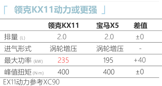 最快9月上市领克7座SUV最新消息 尺寸媲美XC90-图1