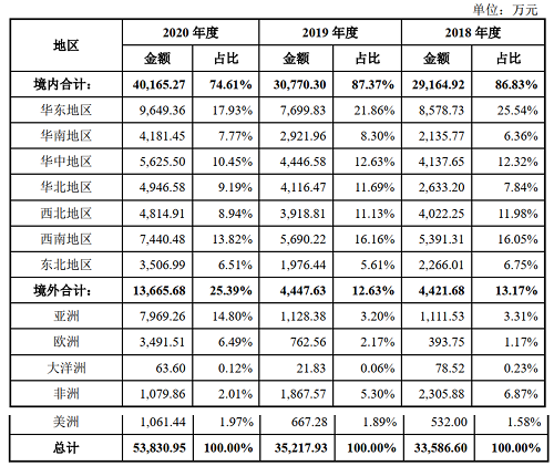 普爱医疗 怎么样普爱医疗：疫情之后的增长隐忧_https://www.jmylbn.com_新闻资讯_第5张