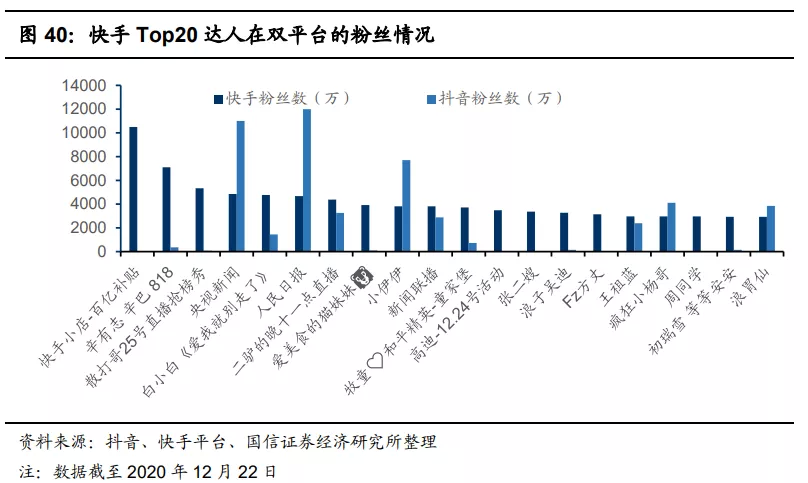 快手(01024):赛道、商业模式优质 广告变现效率有较大提升空间