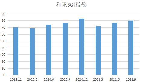 众康宠物诊所怎么样（康众医疗股价萎”