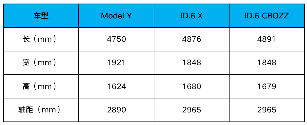 帮你选车还在看modely标准版30万以内还可以考虑这几款