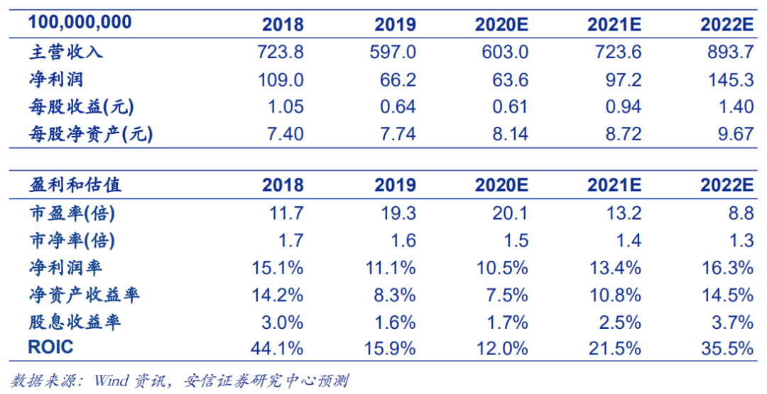 广汽集团(02238)发布12月销量：销售20.91万辆，同比上涨12.37% 