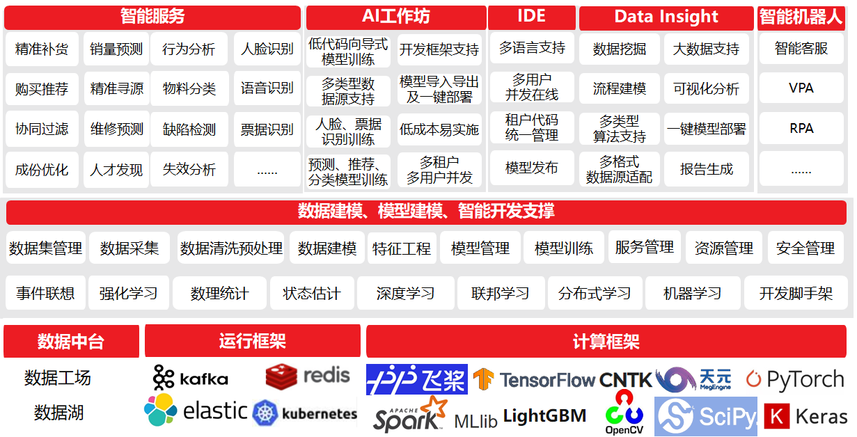 用友bip为企业降低创新壁垒,加速智能化进程_凤凰网科技_凤凰网