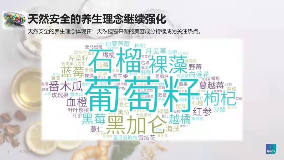 益普索 口服美容保健品市场 修身 八大趋势 凤凰网区域 凤凰网