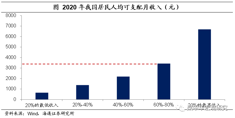 如何学习理解“共同富裕”？