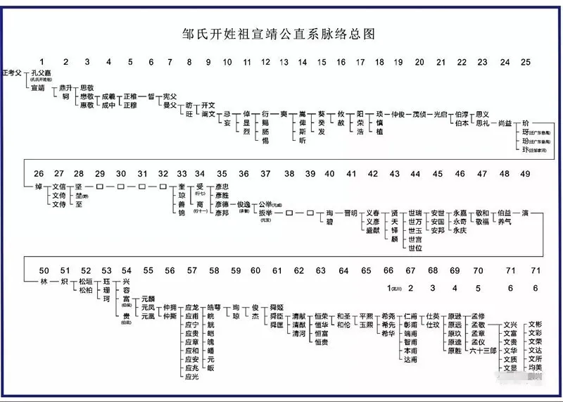 邹氏辈分大全图图片