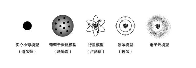 在玻尔的原子模型中