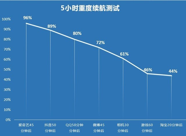 拉高性价比但却降低体验?小米荣耀热销千元机对比(审核)