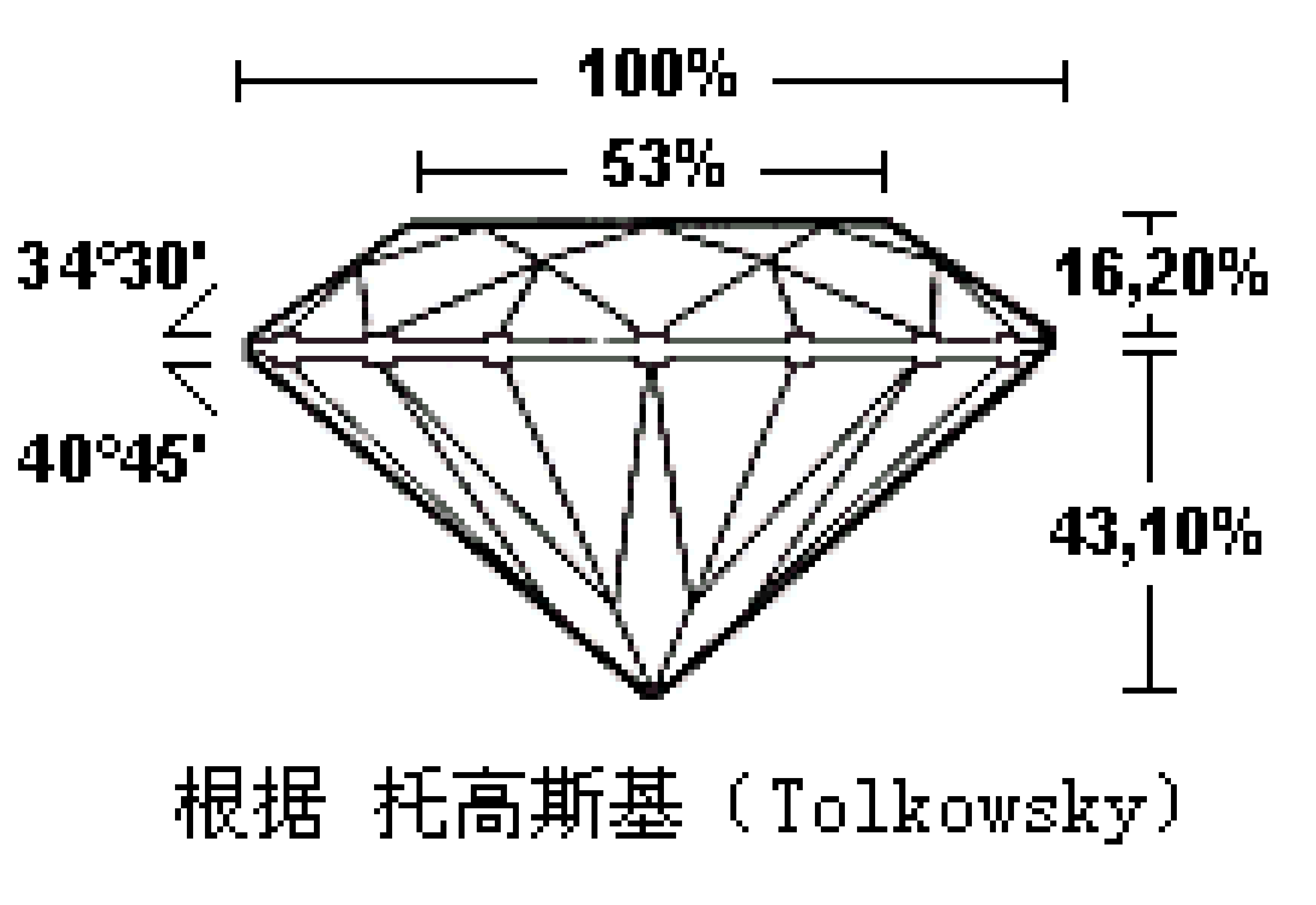 钻石58个面的结构图图片