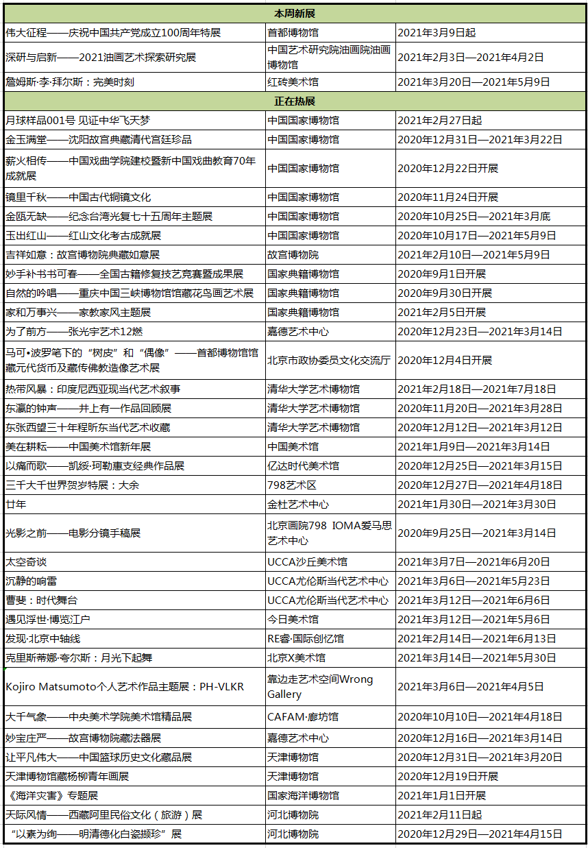 3月份有什么好看的展览 第2期 凤凰网