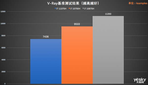 第11代酷睿H系列处理器加持 华硕天选air评测:超便携高性能的全能本