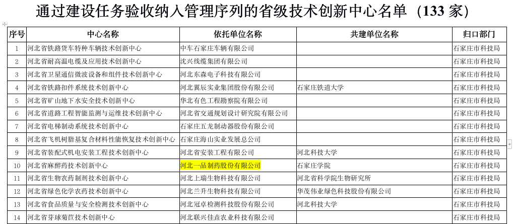 特种设备科技成果转化——开启智能化新时代