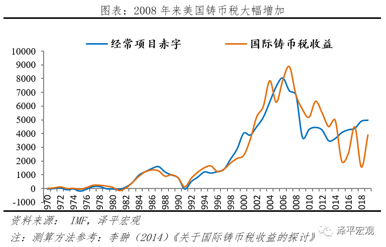 美国人口是西班牙几倍_西班牙人口分布图(2)