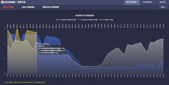 百度地圖遷徙大數據春運首日全國遷徙規模遠低於過去兩年