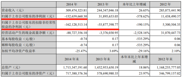机构持股“闪转腾挪” 李庆跃升级为东晶电子第一大股东(图4)