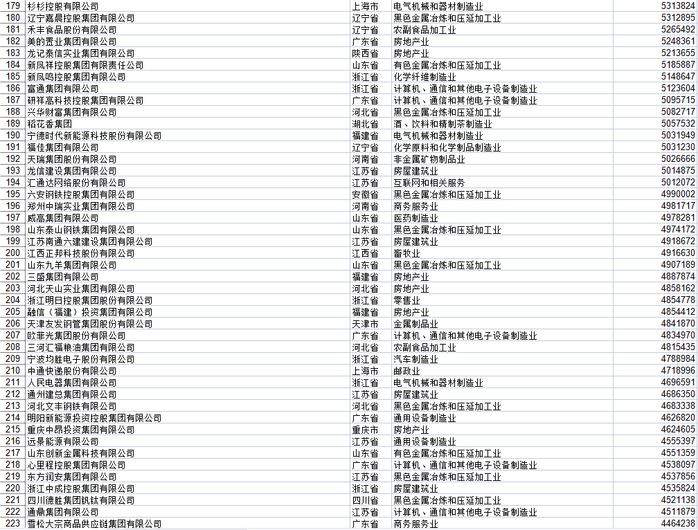 湖北民營(yíng)企業(yè)500強(qiáng)全部名單大全有哪些？九州通醫(yī)藥集團(tuán)股份有限公司具有價(jià)值(圖15)