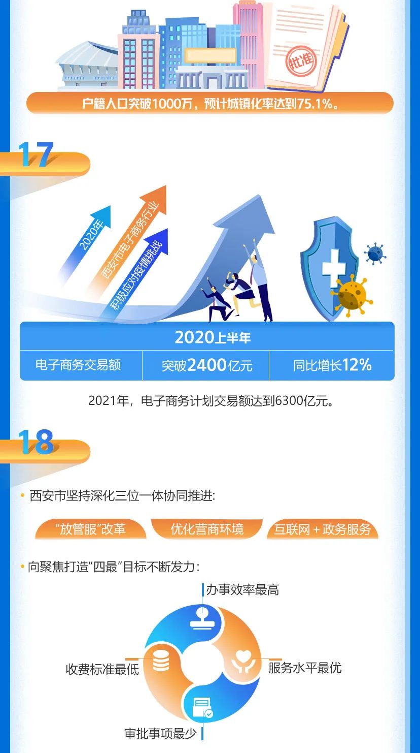 h5点赞十三五奋进十四五解码西安关键词