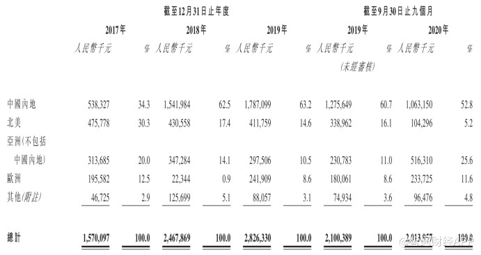 最大非国有压力设备制造商 森松国际能否与行业