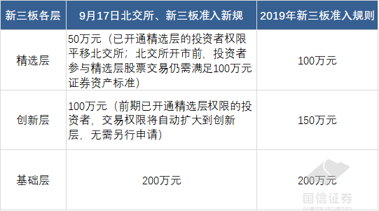 新三板交易门槛是多少钱