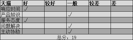 天猫评分