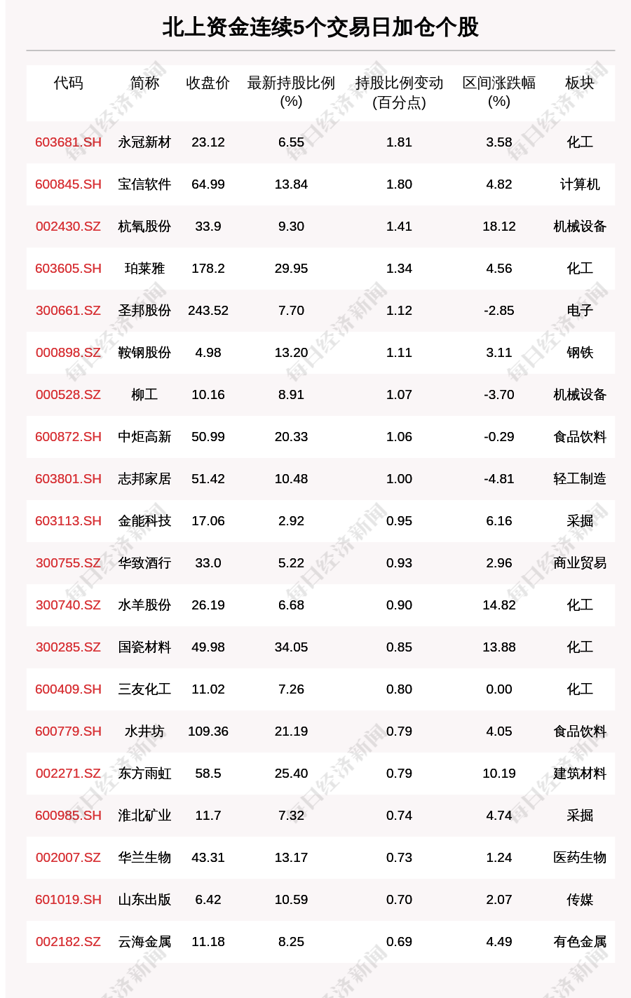 每经9点|哈啰出行正式在纳斯达克递交招股书赴美上市；中国国家航天局：中俄将合建国际月球科研站；韩国向美国请求疫苗遭拒