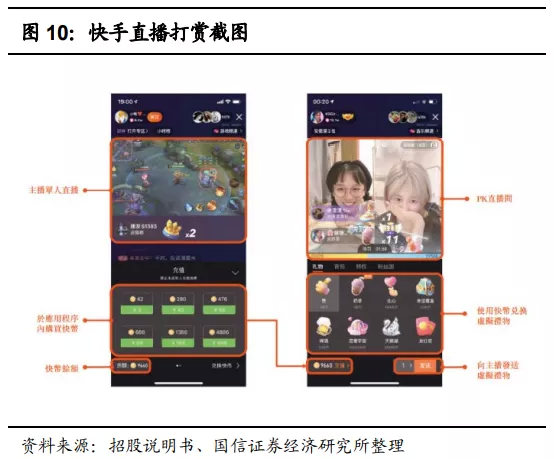 快手(01024):赛道、商业模式优质 广告变现效率有较大提升空间