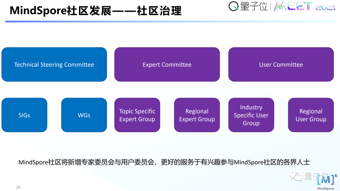 华为计算黄之鹏:AI开源框架已经到“汽车替代马车”的阶段插图7 华为计算黄之鹏:AI开源框架已经到“汽车替代马车”的阶段插图7