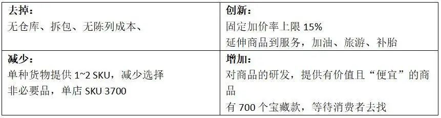 在服务会员至上的思路指导下，会员店形成对其他零售业务的差异化竞争。