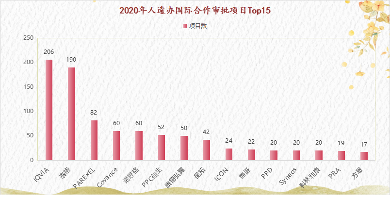 2020年cxo接单能力和项目储备哪家强 凤凰网