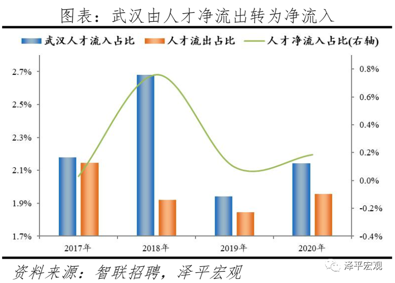 天津市2021年GDP_西安 重庆 成都,楼市谁更有前途(3)