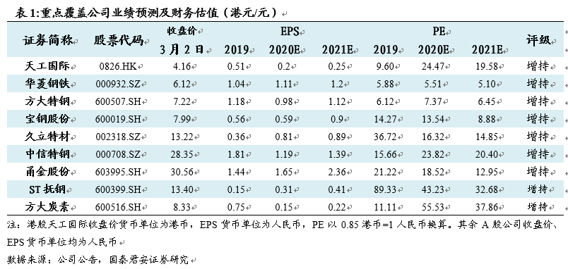 买进钢材记入gdp_钢材图片