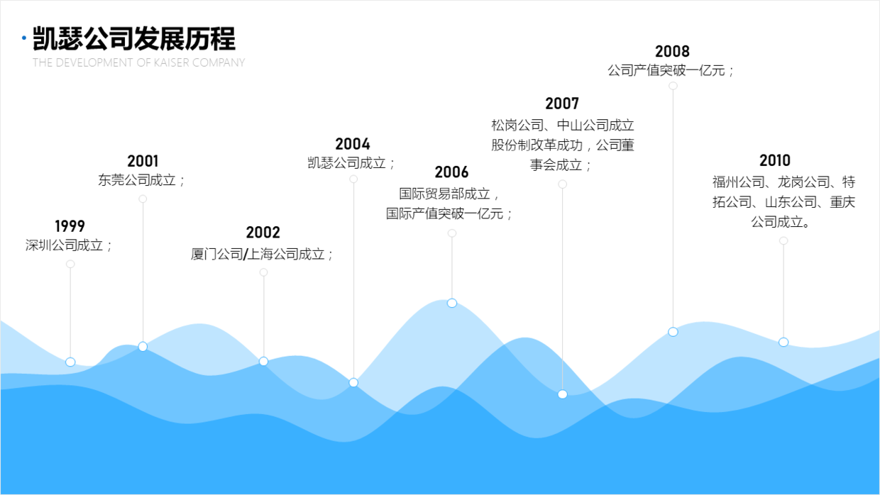 看了1000页作品,总结3个设计ppt时间轴的方法,值得学习!