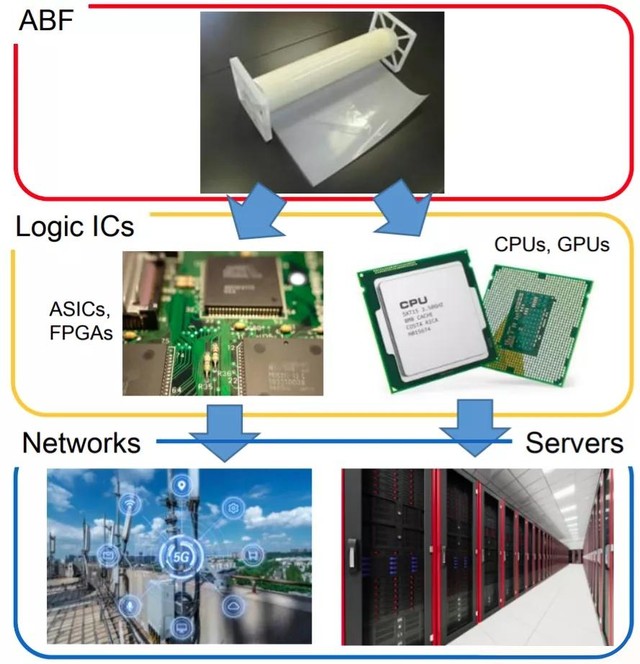 年营业额超600亿 为啥一家日本食品工厂可以卡住全球芯片巨头的脖子?