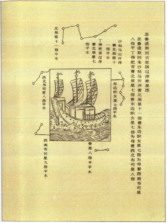 郑和航海与中国古代重要科技发明创造