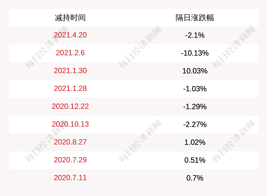 鸿达兴业 鸿达兴业集团减持股份约2900万股 凤凰网