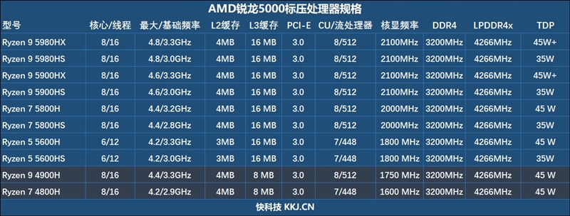 首发锐龙75800h华硕天选2游戏本评测天才的amd工程师
