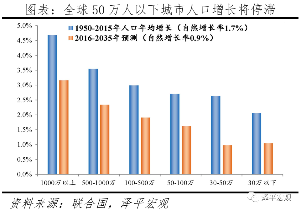 徐州人口2021总人数_2021中国人口大迁移报告 从城市化到大都市圈化