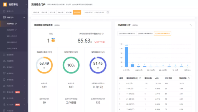 云之家:设研院上市数变之路