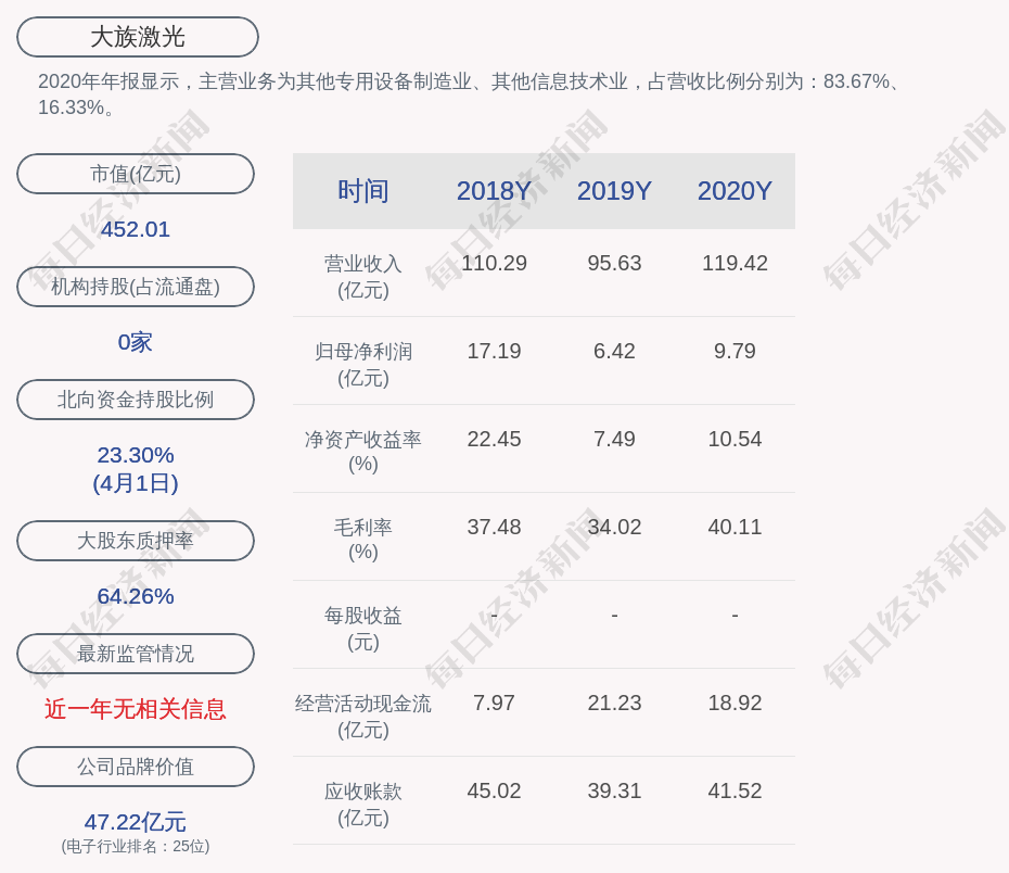 大族激光监事陈俊雅辞职