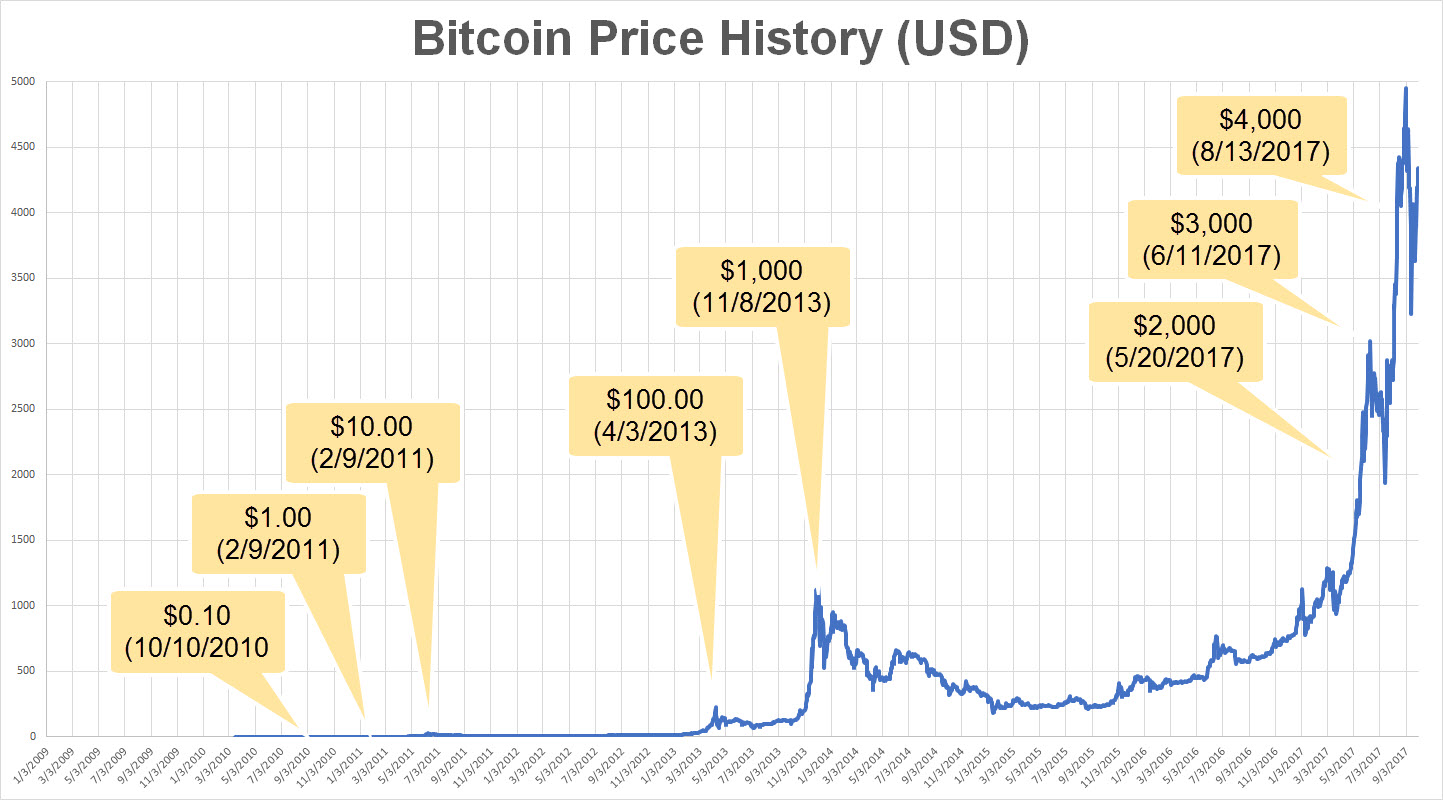 btc