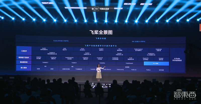 凝聚406万开发者,百度飞桨开源框架再升级 全景图新增文心大模型