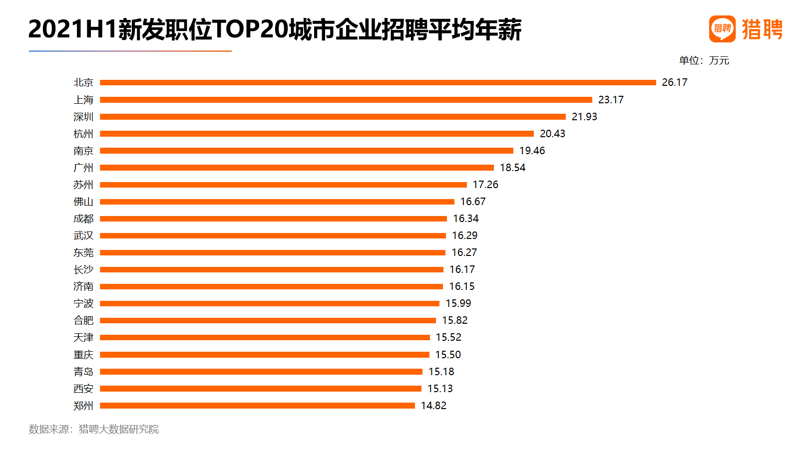 上海2021和深圳2021的gdp_2021年第一季度全国50强城市GDP排名出炉(3)