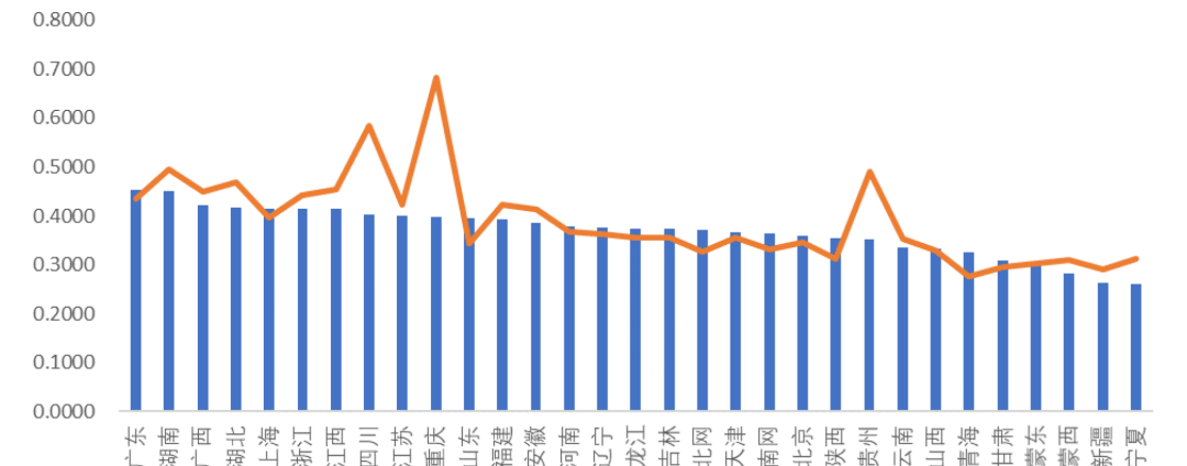 光伏 碳中和 中军 休息是为了更好的出发 天天新闻 甜甜新闻