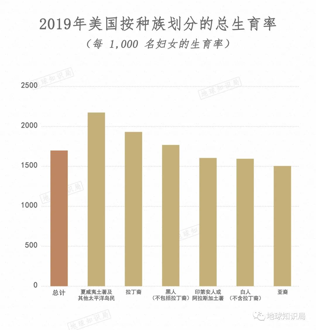 欧美国家人口_人口老龄化