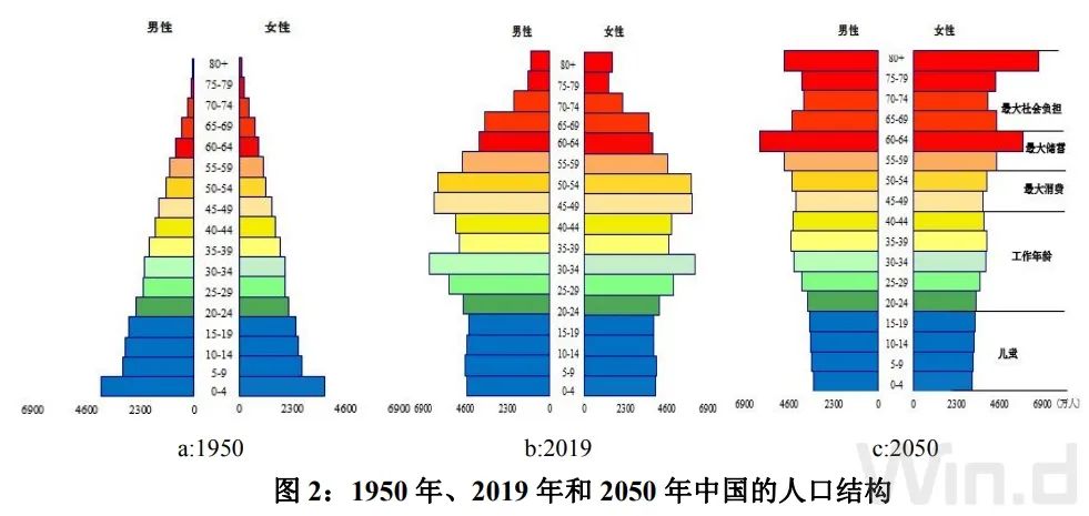 补姓总人口_人口普查生僻姓氏浮出 我姓补,叫补天