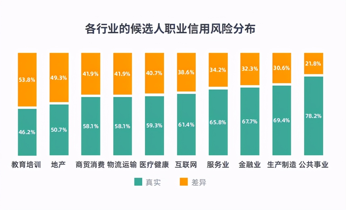 i背調人才背調白皮書職業信用異常佔比近4成教育培訓行業佔比最高