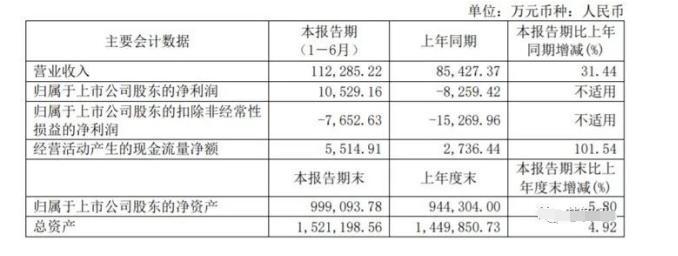 和讯SGI公司| 沪硅产业SGI指数最新评分54分,股价涨了6.1倍,盈利能力差是短板