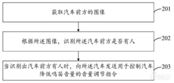 新造车三强2020财报：蔚来销量最好，理想最能挣钱