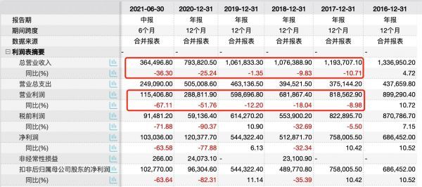 恒大近100亿出售所持19.93%股权盛京银行第一大股东易主沈阳国资_新闻