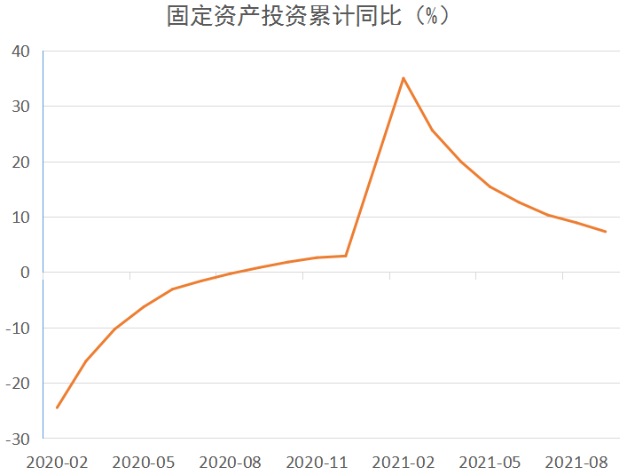 中国第三季gdp数据_中国第三季度GDP同比增长4.9